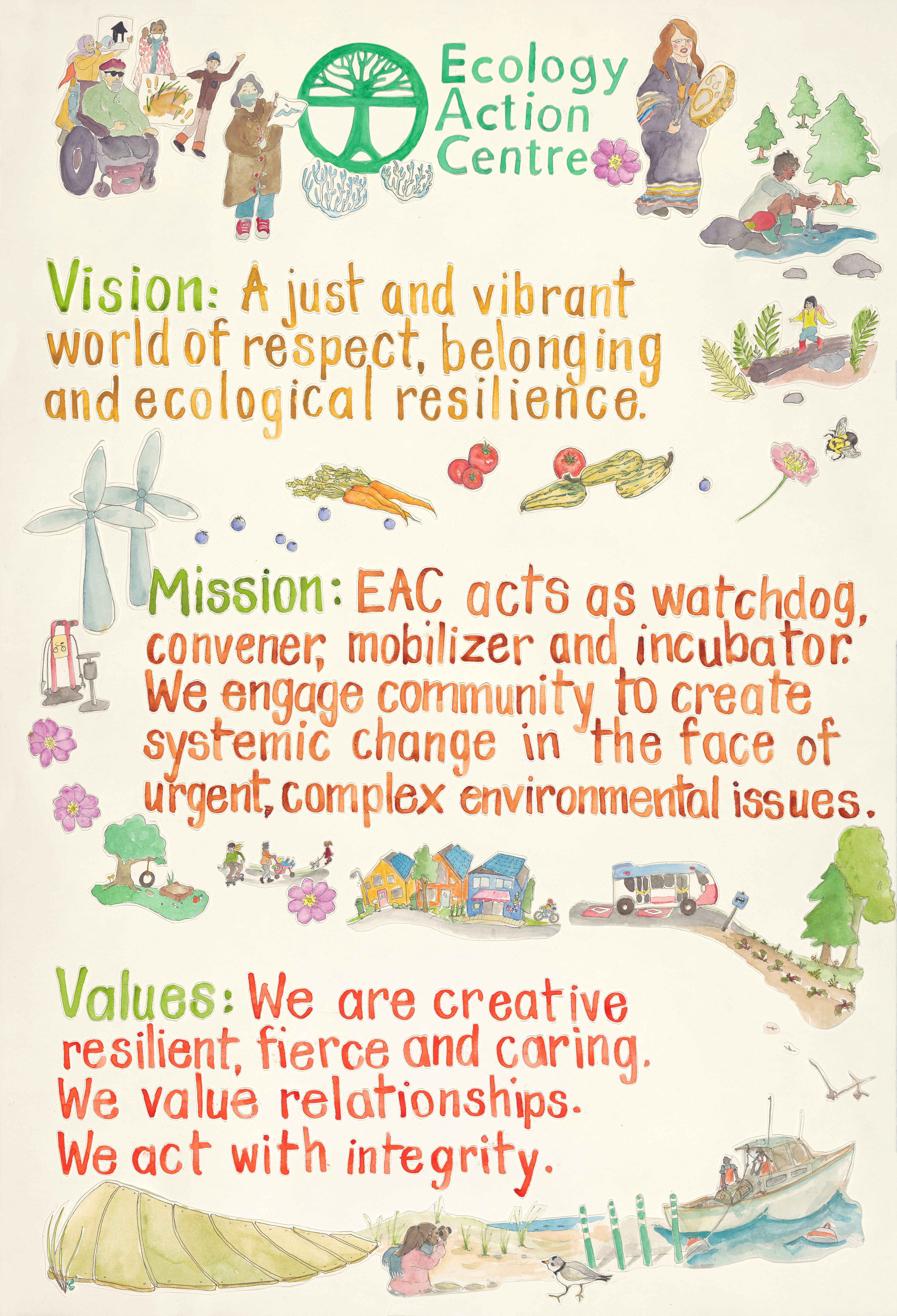 EAC's mission, vision, and values written in watercolours with small drawings and paintings of EAC-related images surrounding them